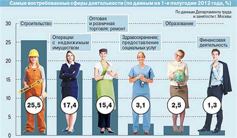 Важность героев в современном мире