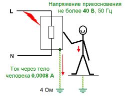 Важность глушения электромагнитных помех для безопасной работы сети