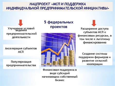 Важность государственной поддержки