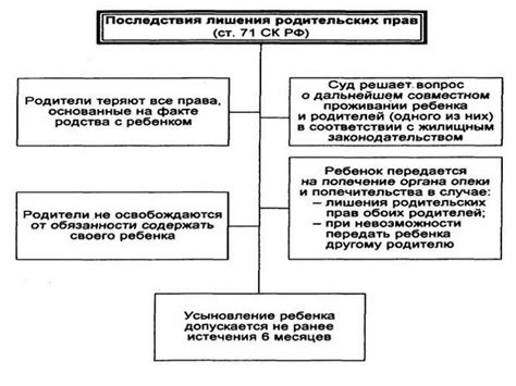 Важность детство и последствия его лишения