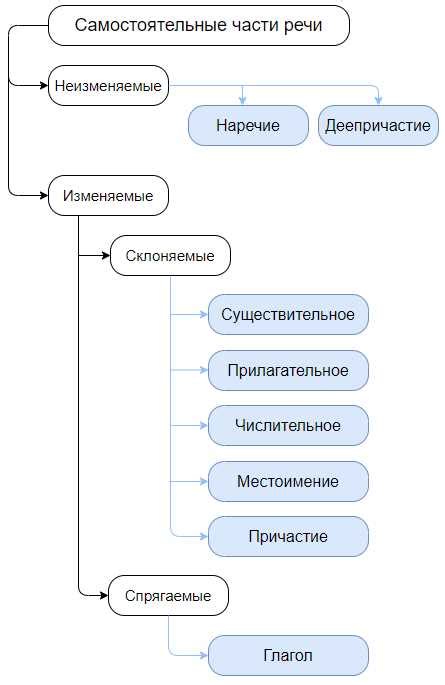 Важность знания количества таких слов