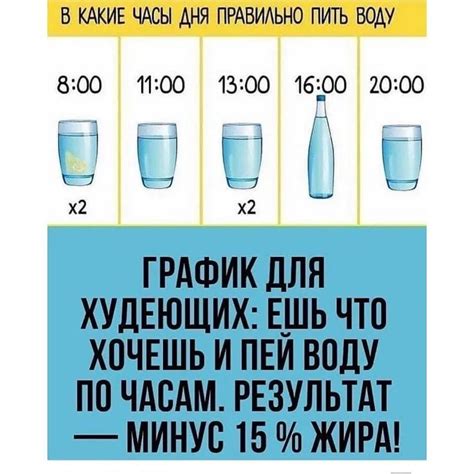 Важность знания точного объема воды в стаканах