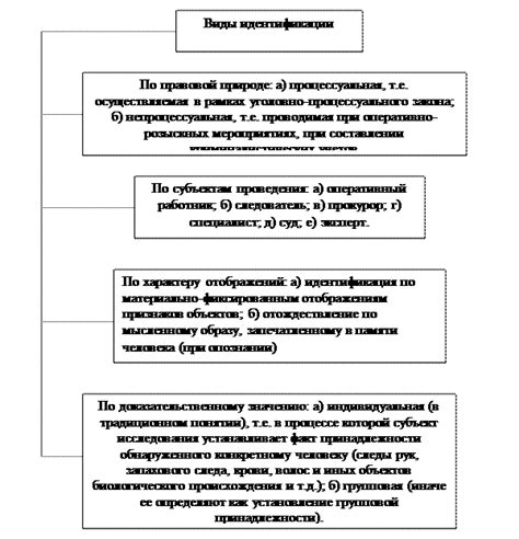 Важность идентификационных признаков в медицинской диагностике