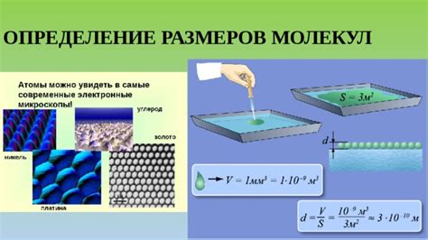 Важность изучения размеров молекул в научных и технических областях