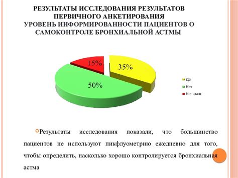 Важность информированности пациентов о частоте проведения гемодиализа