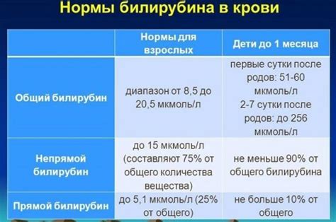 Важность контроля уровня билирубина