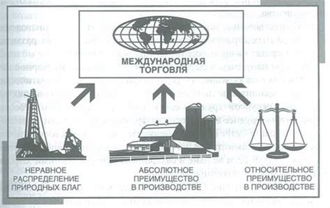 Важность международной торговли