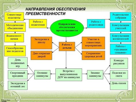 Важность мониторинга и контроля показателей тела