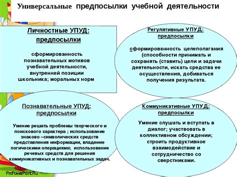 Важность научных знаний для педагогической деятельности