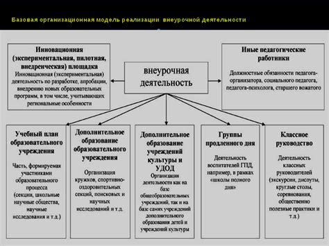 Важность образования в школе