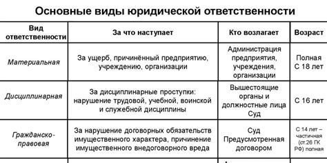 Важность ограничения ответственности