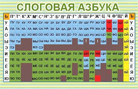 Важность определения числа слогов при изучении русского языка