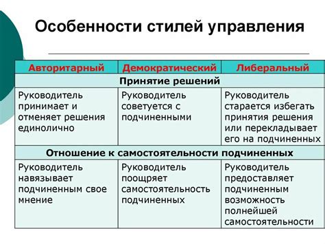 Важность опыта русскоязычных экспертов в оценке стилей управления