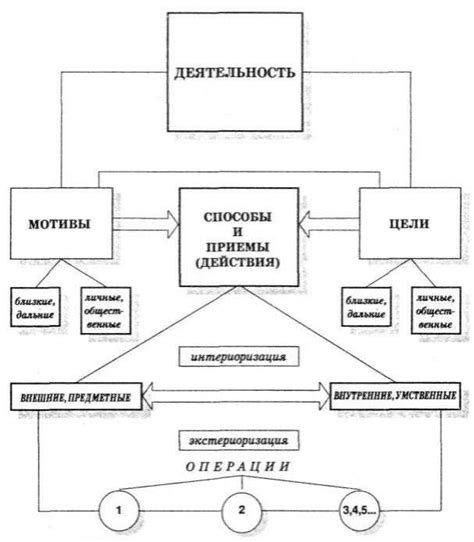 Важность понимания и осмысления произведения