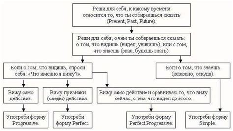 Важность правильного времени действия