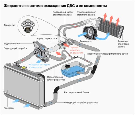 Важность правильного функционирования двигателя