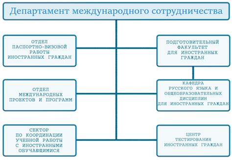 Важность русского языка для международного сотрудничества