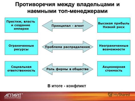 Важность связи между уровнями иерархии