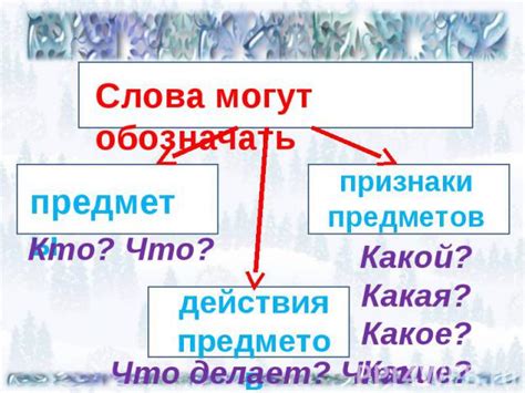 Важность систематичности в постановке вопросов