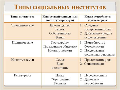 Важность укрепления социальных институтов в современной эпохе