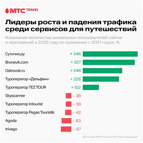 Важность учета климата для планирования путешествий