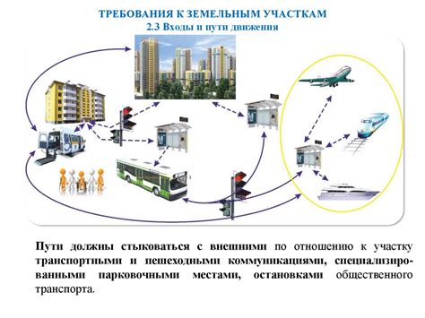 Важность учета транспортной инфраструктуры