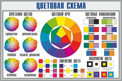 Важность цветовой схемы