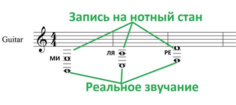 Варианты альтернативной записи нот для гитары