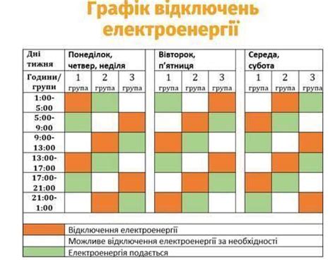 Варианты решения проблемы отключения света на роутере