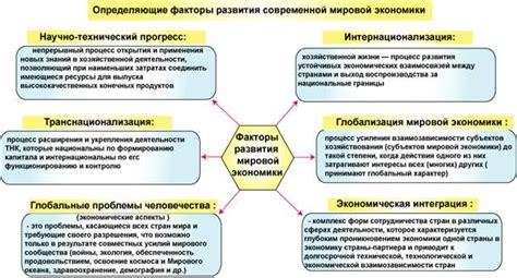 Века: глобальные тенденции