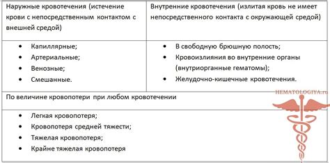 Вероятность возникновения внутренних кровотечений