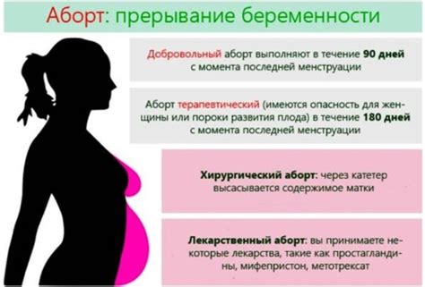 Вероятность преждевременного прерывания беременности