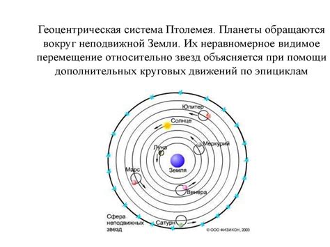 Верующие критики гелиоцентризма