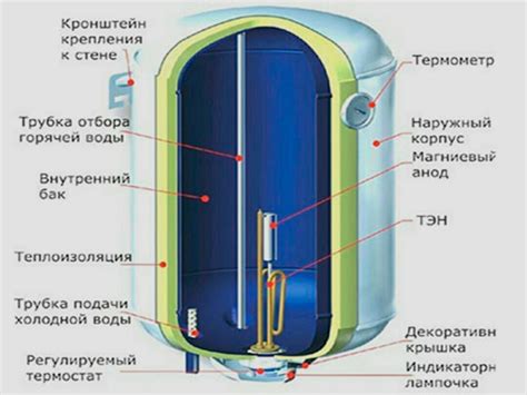 Вес бойлера на 80 литров с водой: