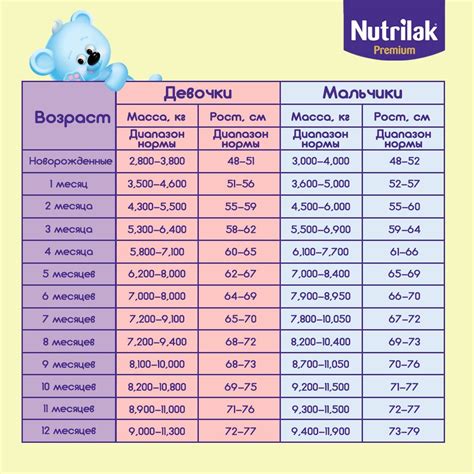 Вес ребенка в 13 недель: таблица нормы