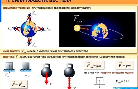 Вес решения