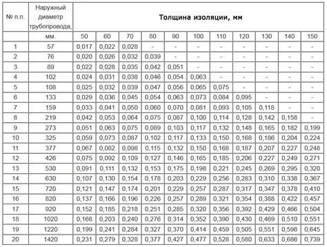 Вес 1 метра электросварной трубы 219х6: стандартные значения