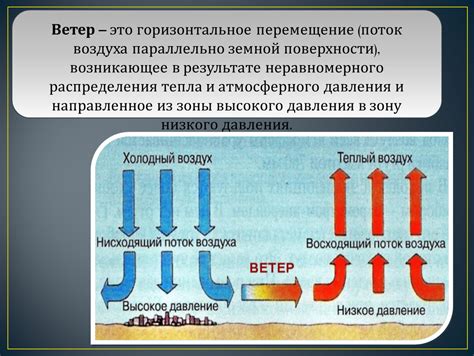 Ветер как перемещение воздуха