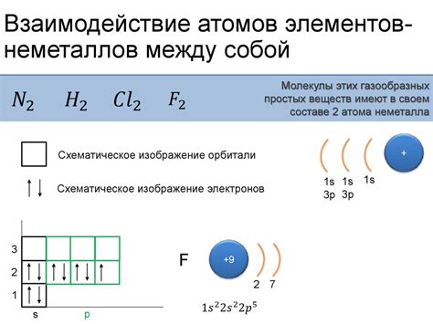 Взаимодействие атомов