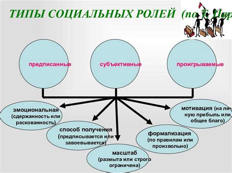 Взаимодействие групп и коллективов