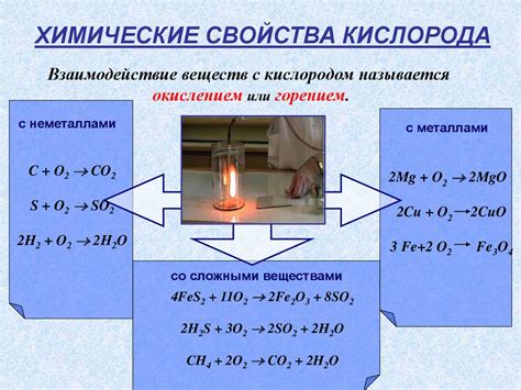 Взаимодействие железа и кислорода