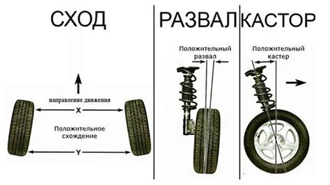 Взаимодействие колес и поверхности