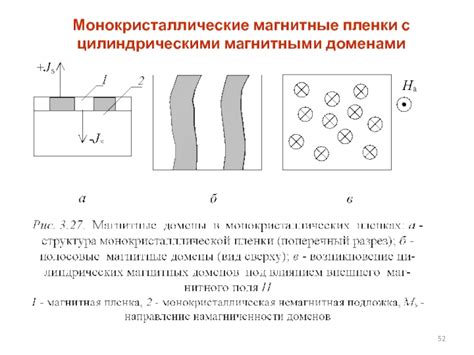 Взаимодействие магнитной пленки с магнитными предметами