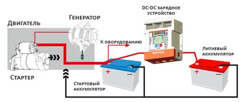 Взаимодействие между генератором и аккумулятором