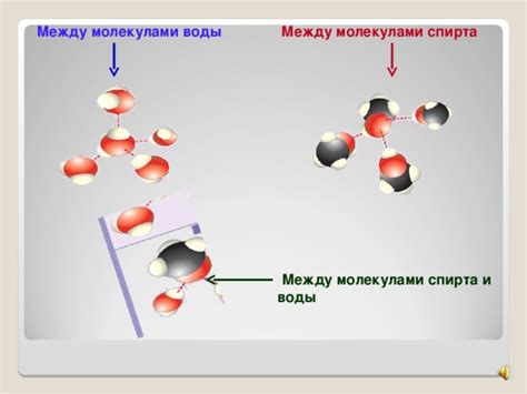 Взаимодействие между молекулами масла и спирта