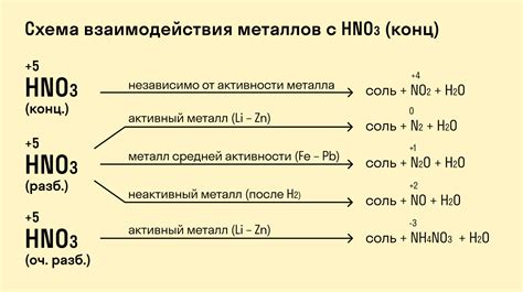 Взаимодействие металлов с окружающей средой при повышенных температурах