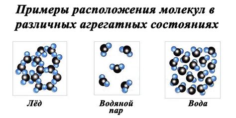 Взаимодействие молекул воды и сахара