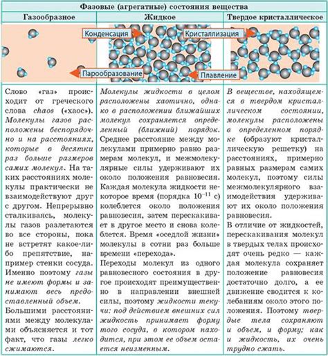 Взаимодействие молекул жиров и воды