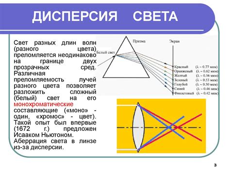 Взаимодействие света со стенками фары