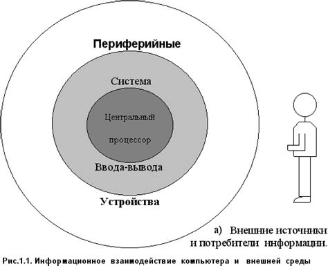 Взаимодействие с электронными устройствами перед сном